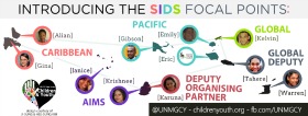UN Major Group of Children and Youth: SIDS Youth Focal Points announced!